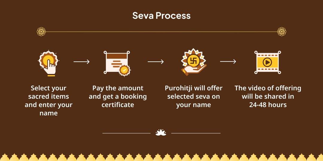 Ganga Saptami 10 Paap Nash 10 Brahman Mahaseva