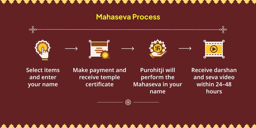 Guru Pushya Yog Guru Chandal Dosh Nivaran Mahaseva