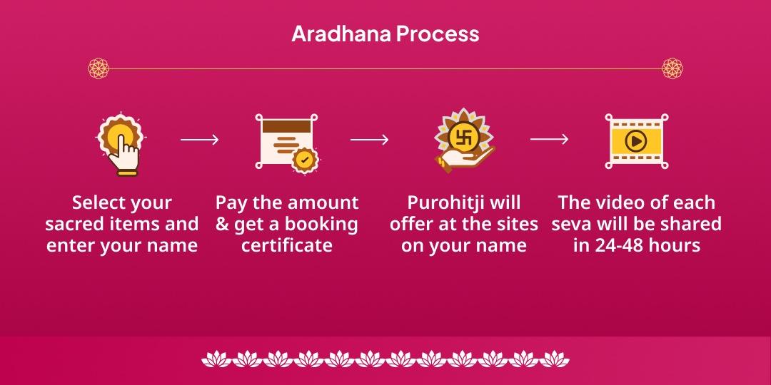 Mohini Ekadashi Shree Hari Vishnu Sampooran Chadhava, Havan, Abhishek, Paath & Panda Seva