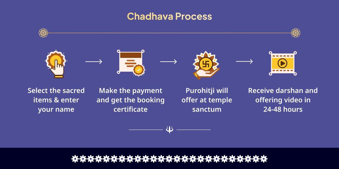 Somwar Mohini Ekadashi Hari-Hara 6 Tirtha Maha Chadhava