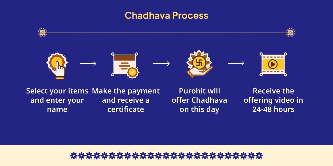 Mohini Ekadashi 7 Past Lives Paap Nashak Vishnu Maha Avatars Chadhava