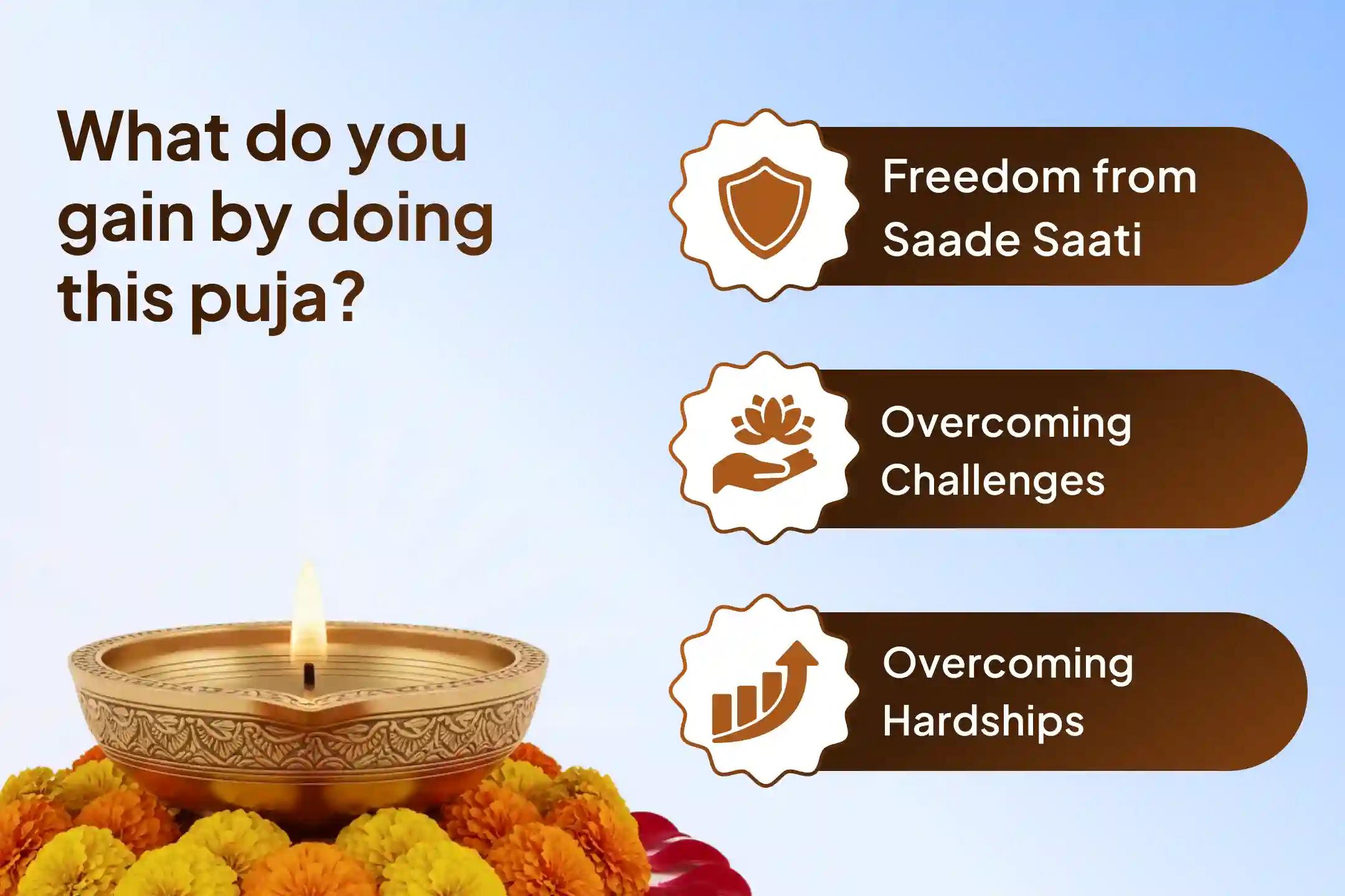 Participate in the Saturday Shani Saade Saati Relief Special Shani Saade Saati Peeda Shanti Mahapuja, Shani Til Tel Abhishek, and Mahadasha Shanti Mahapuja to get relief from Shani Saade Saati and the Mahadasha of Shani