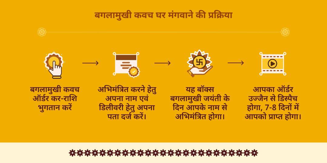 बगलामुखी जयंती श्री पीताम्बरा पीठ दतिया अभिमंत्रित बगलामुखी कवच 