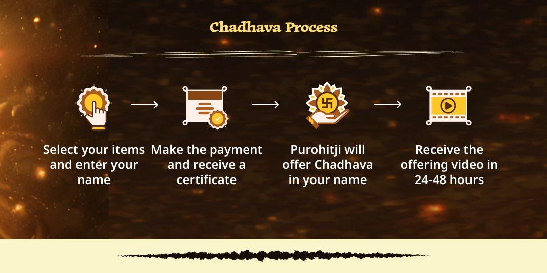 Narasimha Jayanti Maha-Avatar Narsingh Suraksha Chadhava