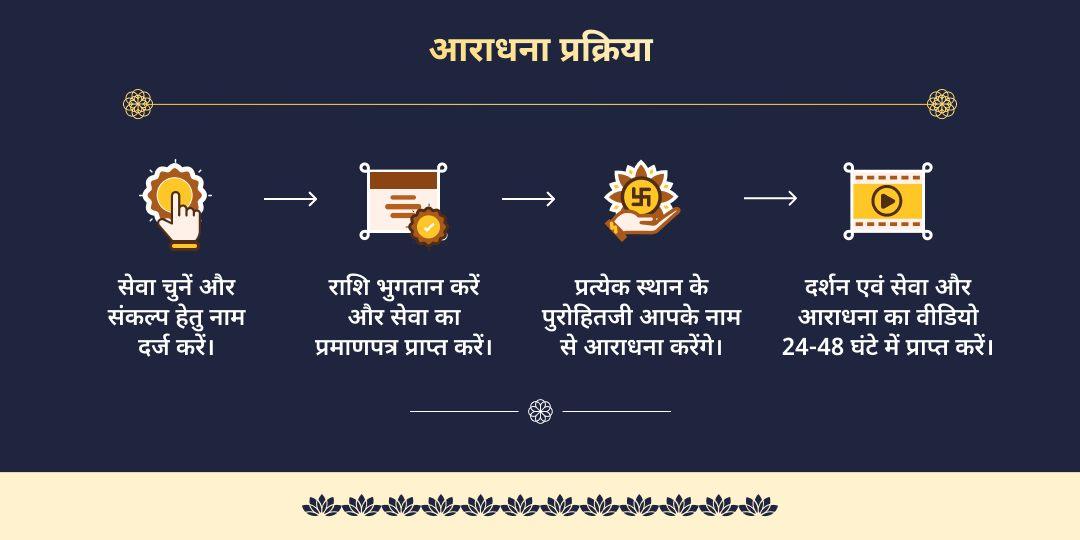 वैशाख पूर्णिमा दीर्घ विष्णु सत्यनारायण कथा, हवन, चढ़ावा एवं भोजन सेवा 