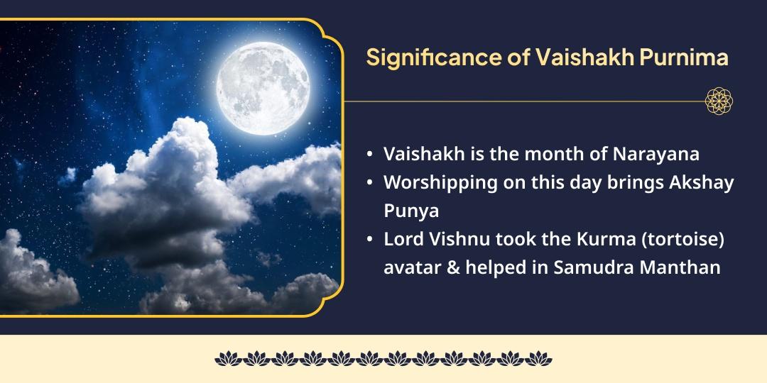 Vaishakha Purnima Dheerga Vishnu Satyanarayana Katha, Havan, Chadhava & Bhojan Seva