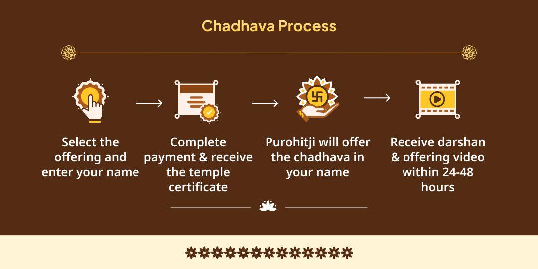 Purnima 10 Mahavidya Havan, Shri Maha Vishnu & Trimbakeshwar Jyotirlinga 3 Temple Chadhava