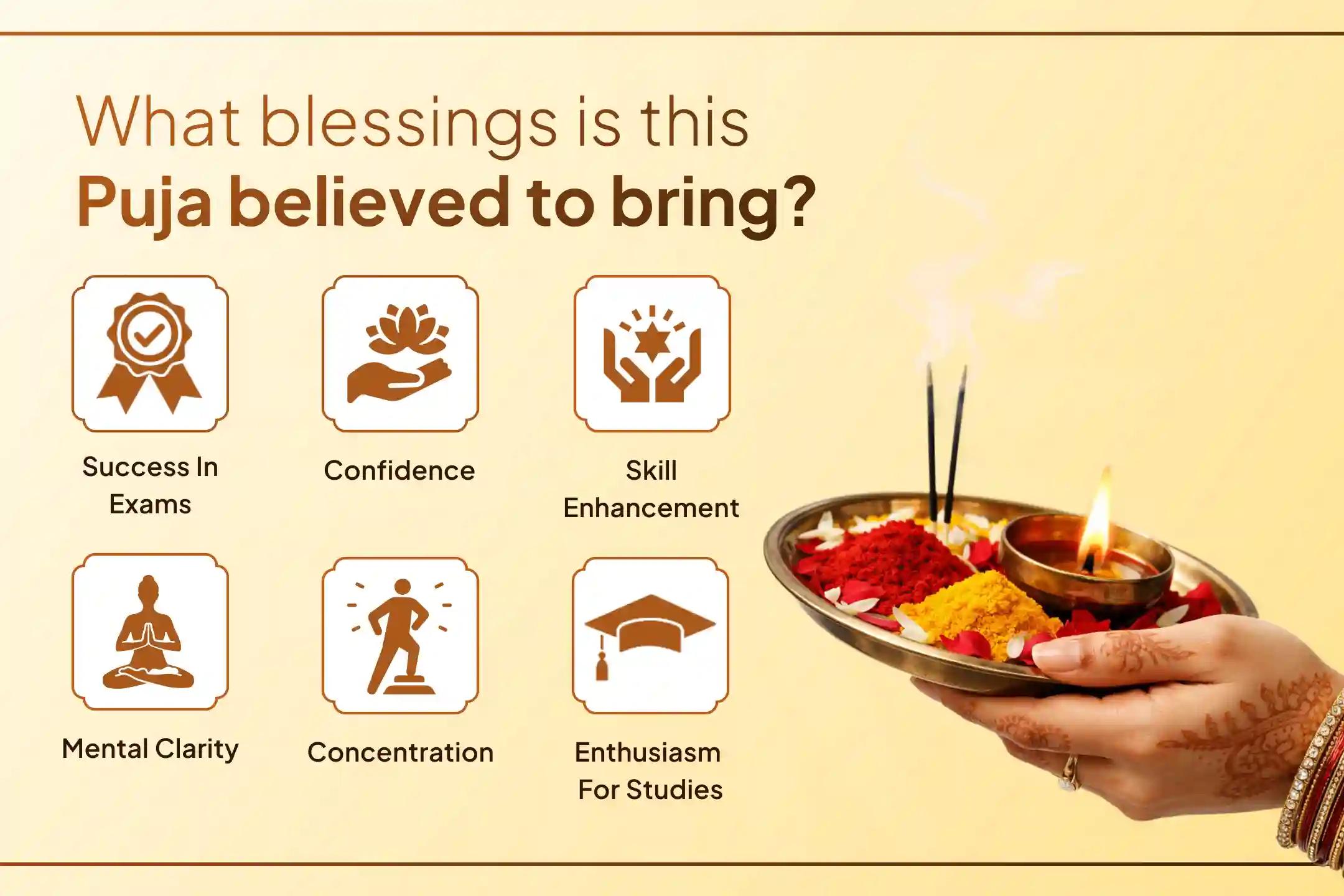 Participate in this special Fire Ceremony to enhance your creative potential, receive blessings for excellent exam results, refine your talents, and attain the grace of Lord Ganesha. 🙏