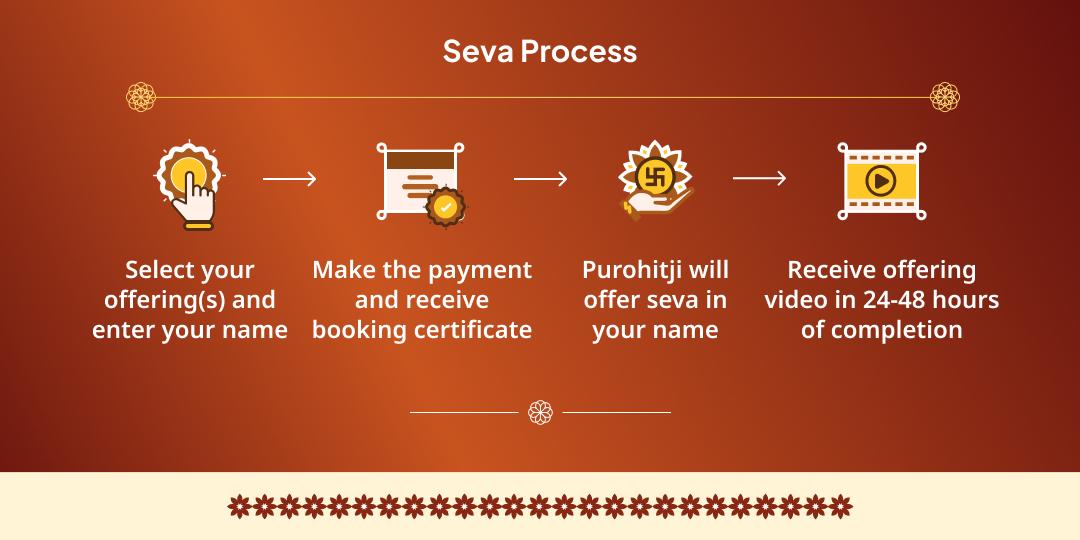 Purnima 4 Teerth Sharbat Seva & Brahman Anna Seva