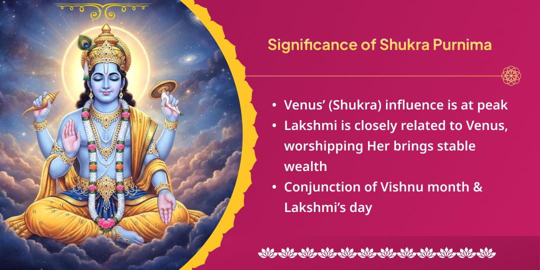 Shukra Purnima Sthir-Lakshmi Prapti Shree-Madhava Chadhava  