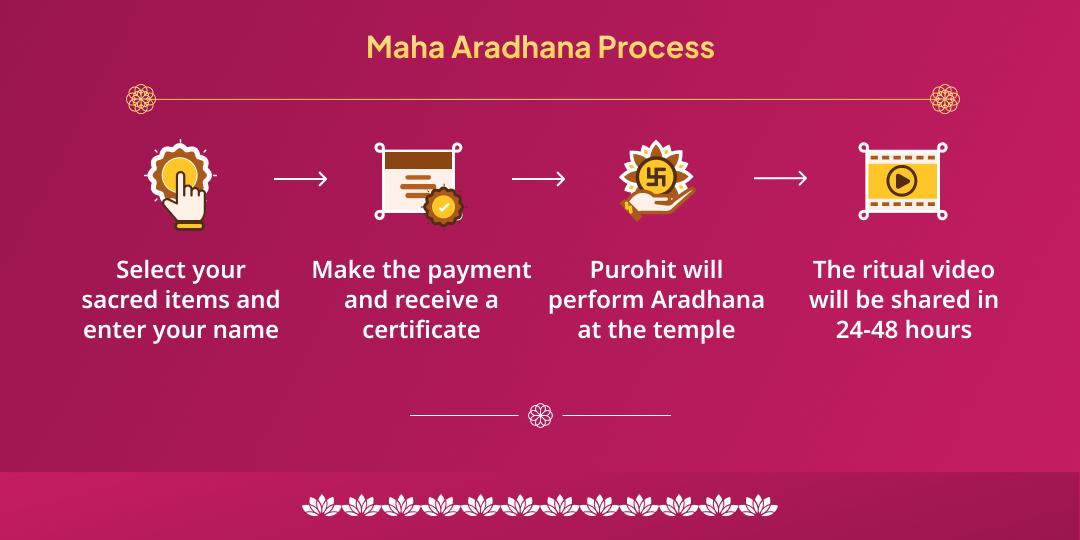 Shukra Purnima Sthir-Lakshmi Prapti Shree-Madhava Chadhava  