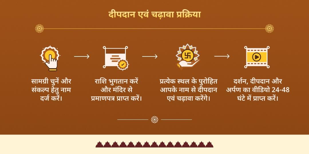 वैशाख पूर्णिमा मोक्षदायक 4 तीर्थ दीपदान एवं चढ़ावा  