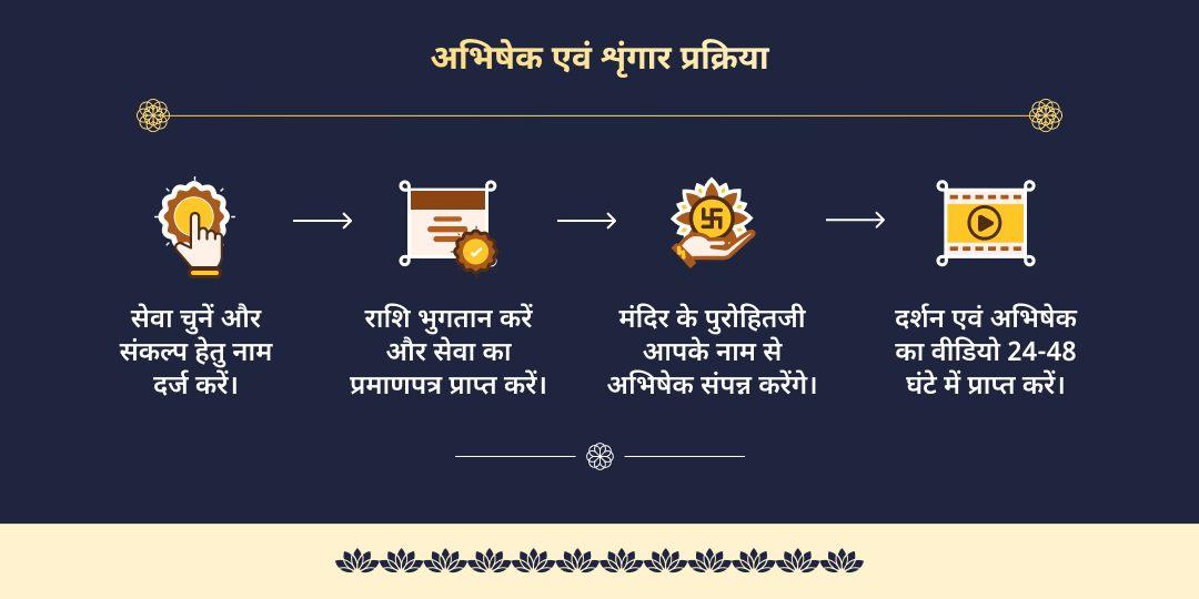 पूर्णिमा अमृत मुहूर्त चंद्रशेखर कुशोदक अभिषेकम एवं शृंगार सेवा 