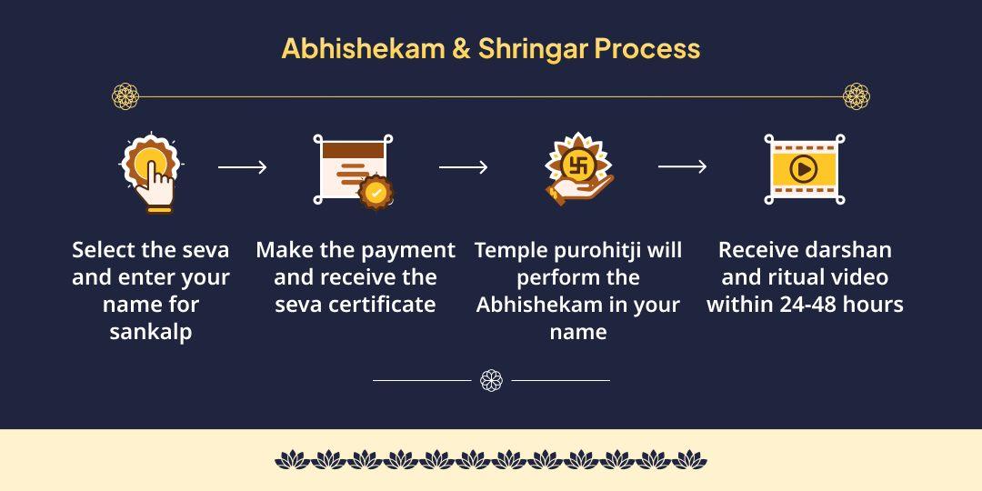 Purnima Amrit Muhurat Chandrashekhara Kushodak Abhishekam & Shringar Seva
