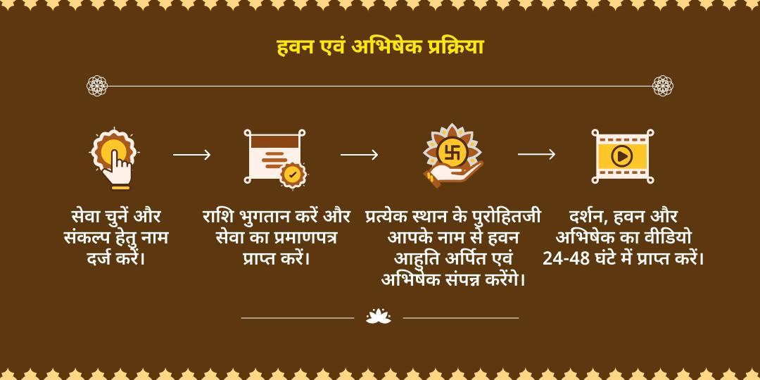 राहु-शनि श्रापित दोष शनि हवन आहुति एवं तिल-तेल अभिषेक