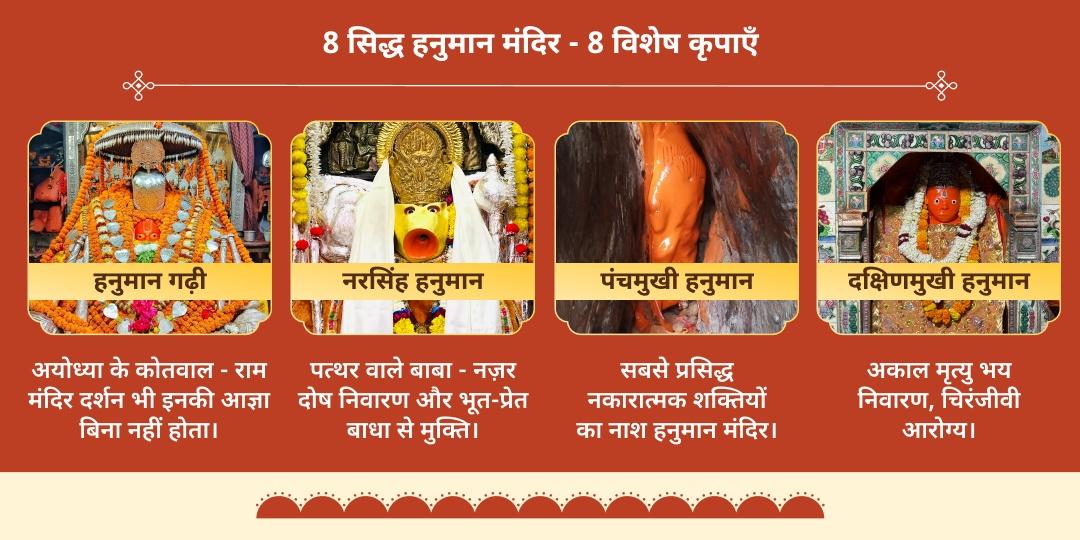 8 बड़े मंगल 8 हनुमान मंदिर चढ़ावा संकल्प