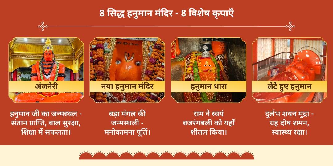 8 बड़े मंगल 8 हनुमान मंदिर चढ़ावा संकल्प