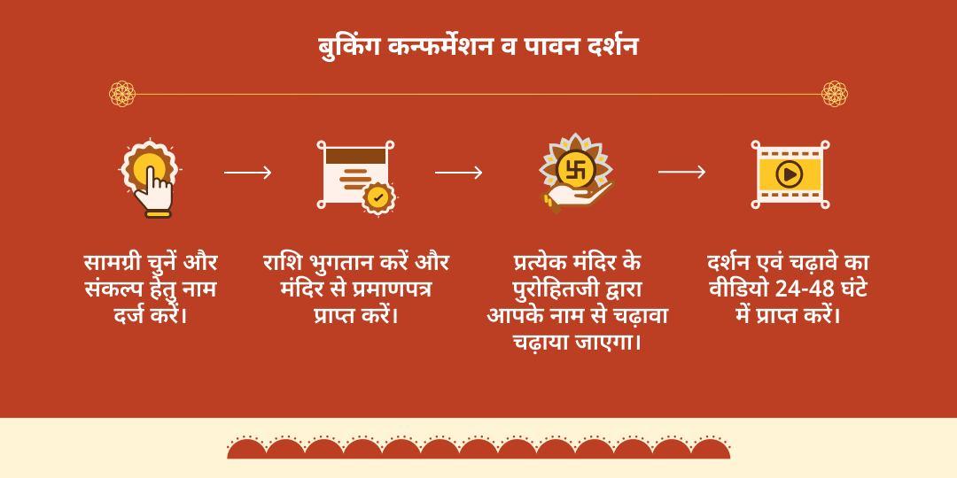 8 बड़े मंगल 8 हनुमान मंदिर चढ़ावा संकल्प