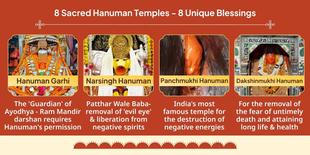 8 Bada Mangal 8 Hanuman Temples Chadhava Sankalp