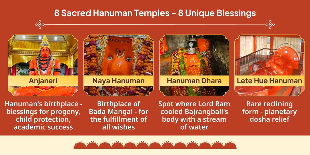 8 Bada Mangal 8 Hanuman Temples Chadhava Sankalp