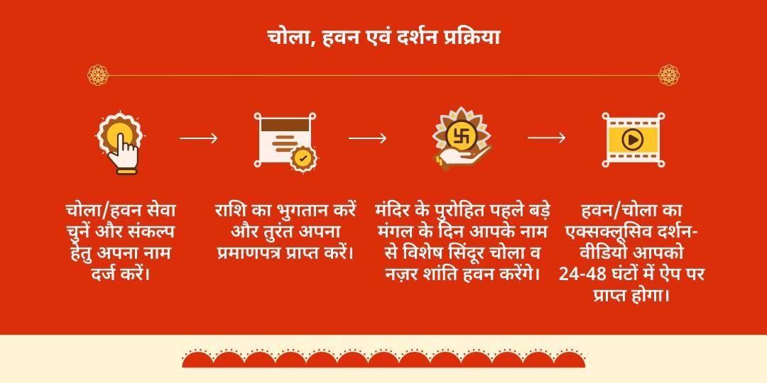 प्रथम बड़ा मंगल पंचमुखी हनुमान सिंदूर चोला एवं नज़र शांति हवन आहुति