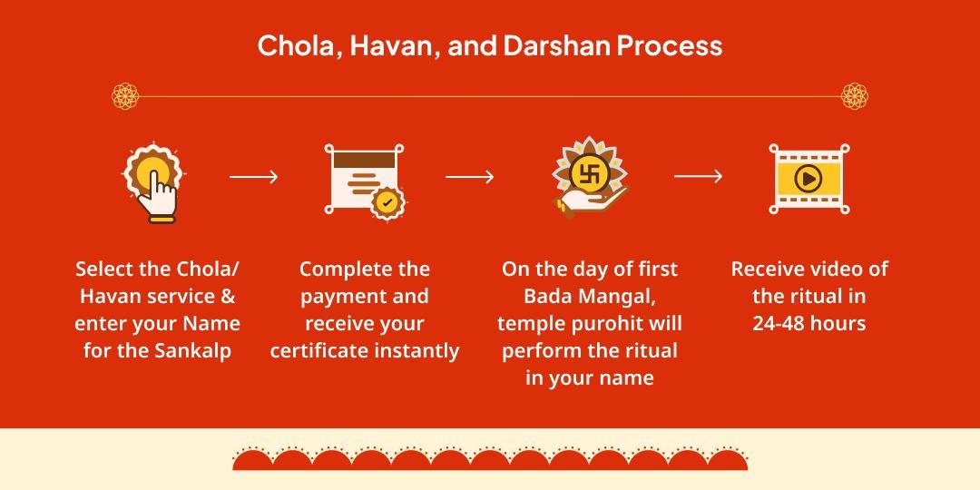First Bada Mangal Panchmukhi Hanuman Sindoor Chola & Evil Eye Shanti Havan Ahuti