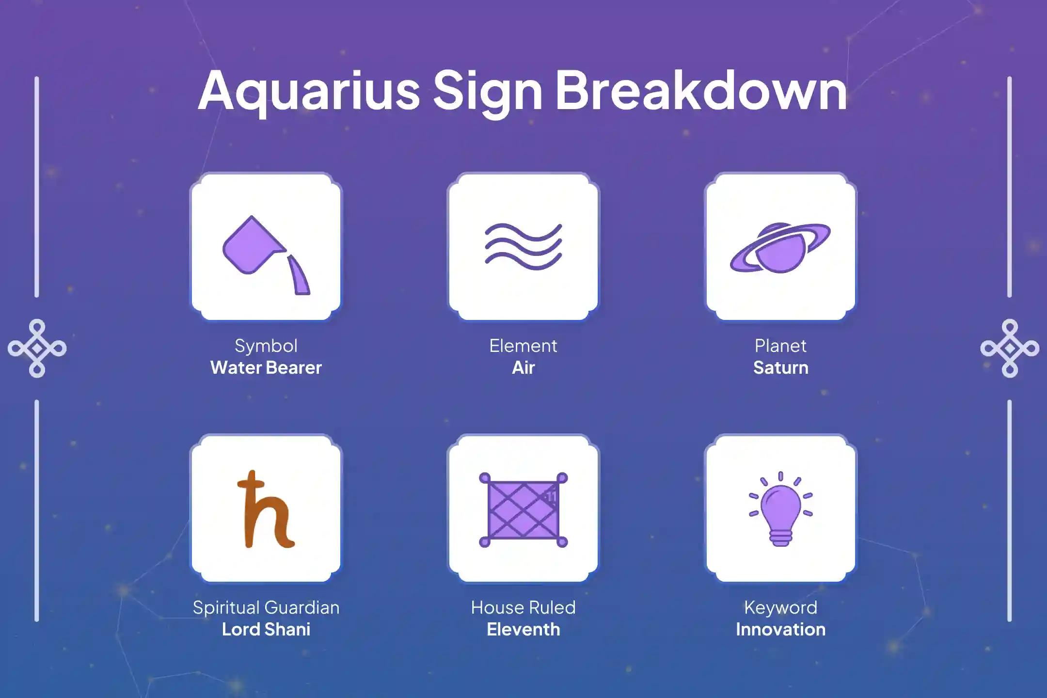 🪐 Aquarius natives are currently going through the final phase of Saade Saati in their horoscope. This is the time to seek complete relief from the effects of Shani. Join this Shani Dosh Shanti Puja and receive its benefits.