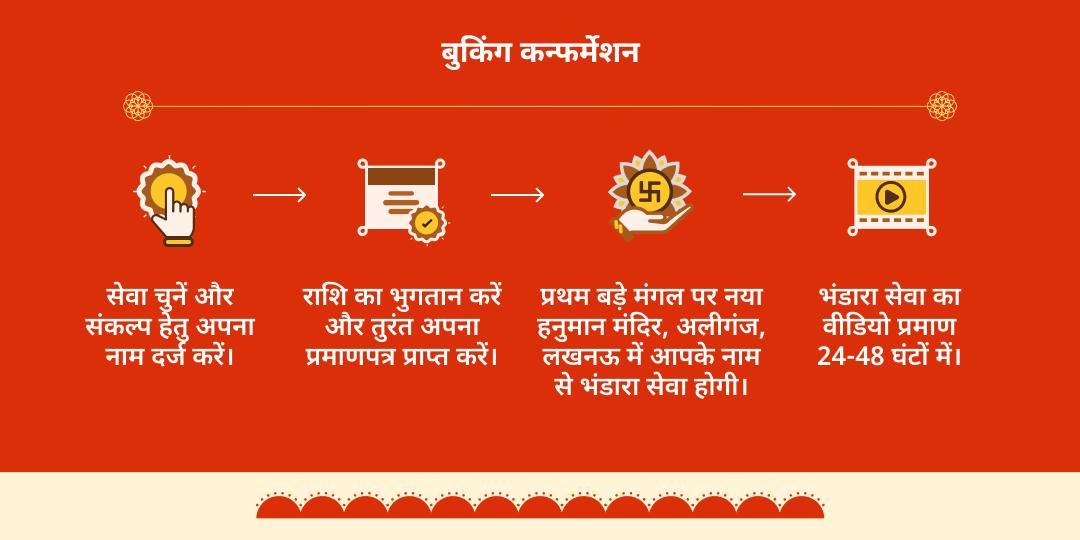 प्रथम बड़ा मंगल लखनऊ महा भंडारा सेवा