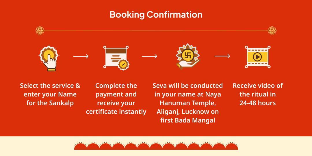 First Bada Mangal Lucknow Maha Bhandara Seva