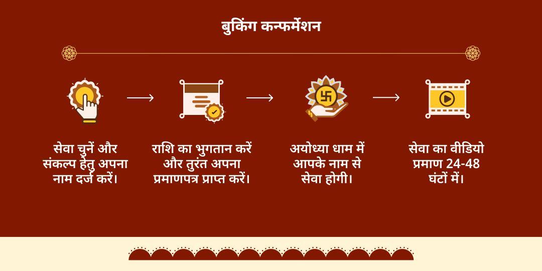 बड़ा मंगल अयोध्या ज़रूरतमंद महा-भोजन एवं साधु सेवा