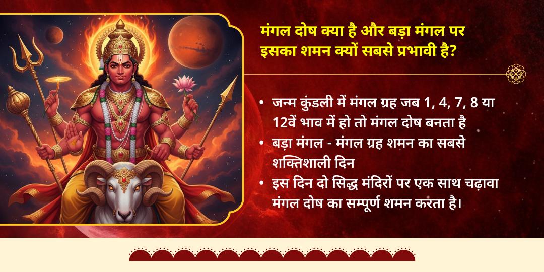 बड़ा मंगल मंगल दोष शांति विशेष हनुमान-मंगलनाथ चढ़ावा