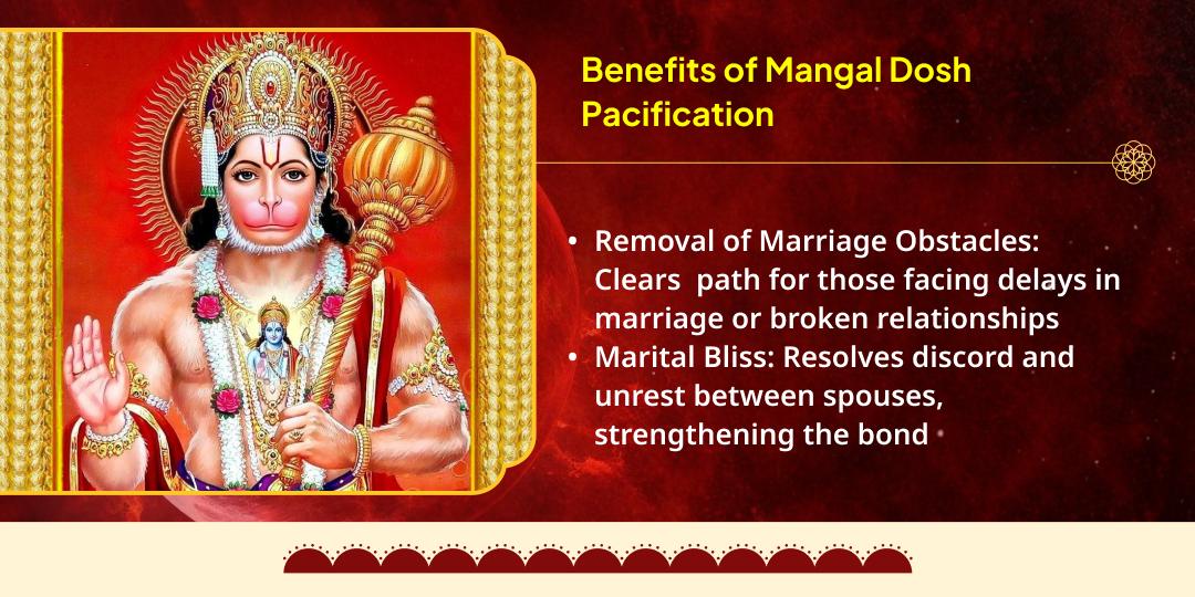 Bada Mangal Special Mangal Dosh Shanti Hanuman-Mangalnath Chadhava