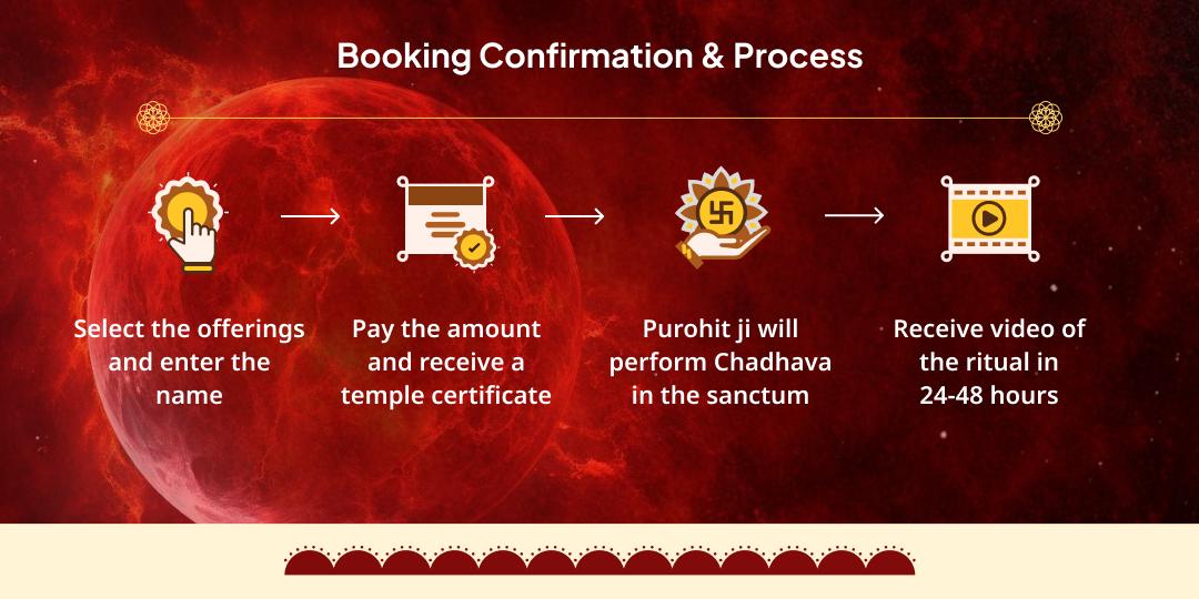 Bada Mangal Special Mangal Dosh Shanti Hanuman-Mangalnath Chadhava