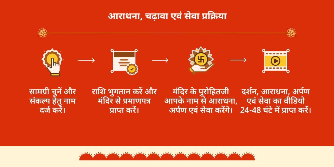 ऋणमोचक प्रथम बड़ा मंगल कर्ज़ मुक्ति विशेष सेवा 