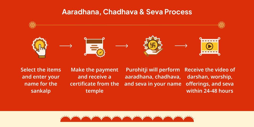 Rin Mochak First Bada Mangal Karz Mukti Special Seva