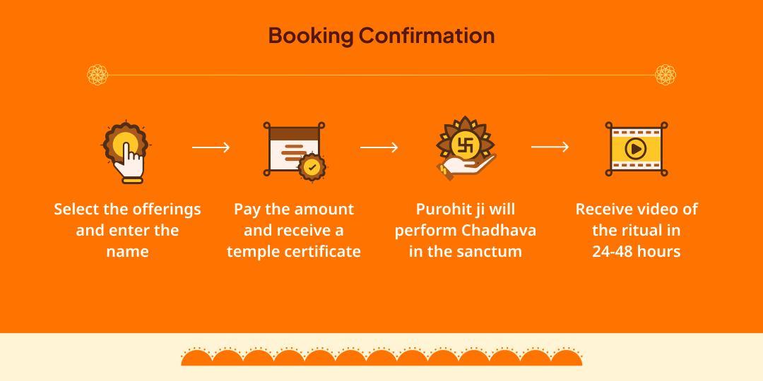 First Bada Mangal Naya Hanuman Temple Lucknow Maha Aradhana