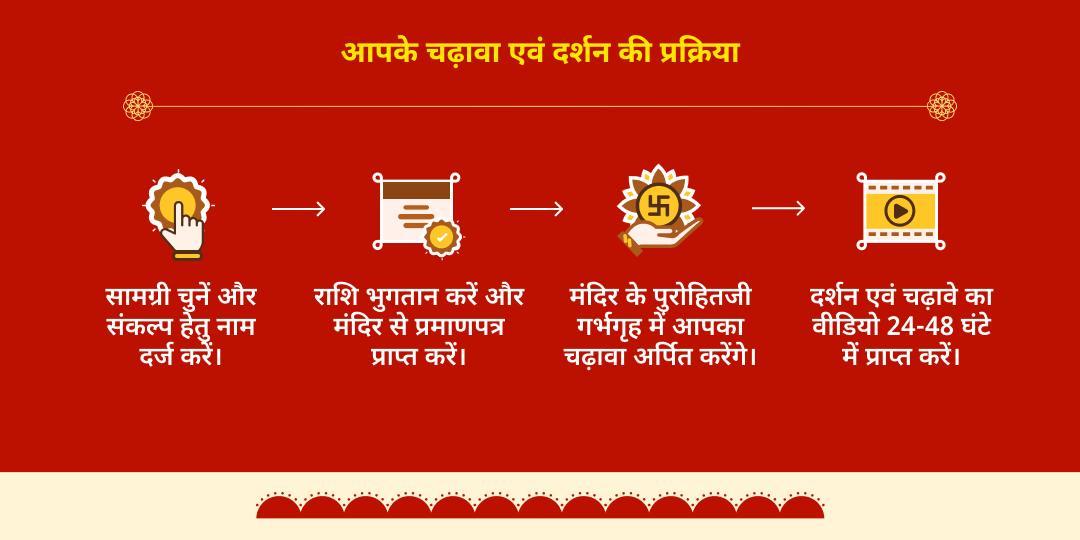 बड़ा मंगल पत्थर वाले बाबा नरसिंह हनुमान नज़र दोष रक्षा चढ़ावा