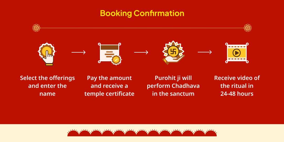 Bada Mangal Patthar Wale Baba Narsingh Hanuman Nazar Dosh Protection Chadhava