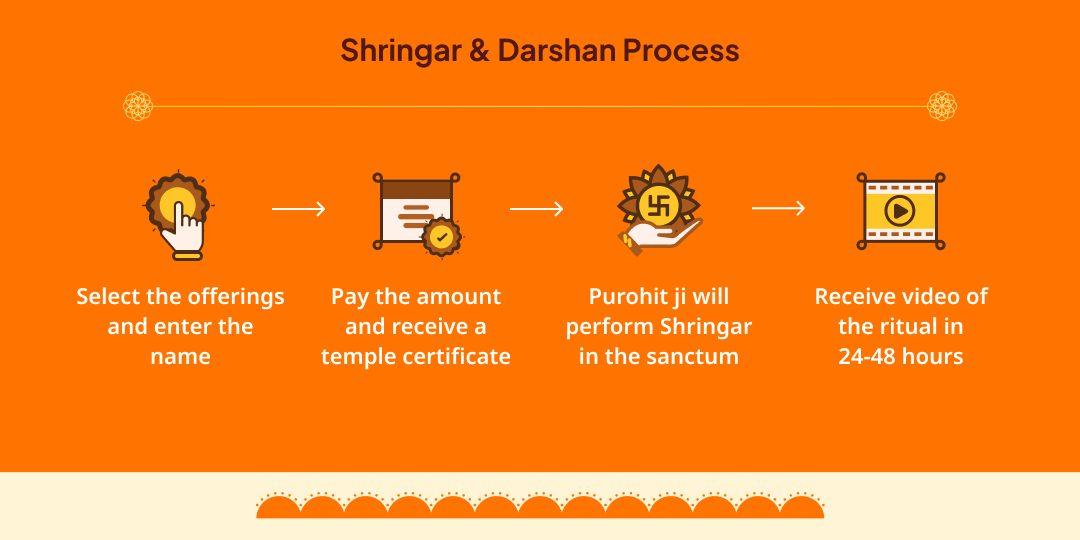 Bada Mangal 'Bajrangbali Shringar' - Langot, Janeu, Dhwaja & Poshak Seva