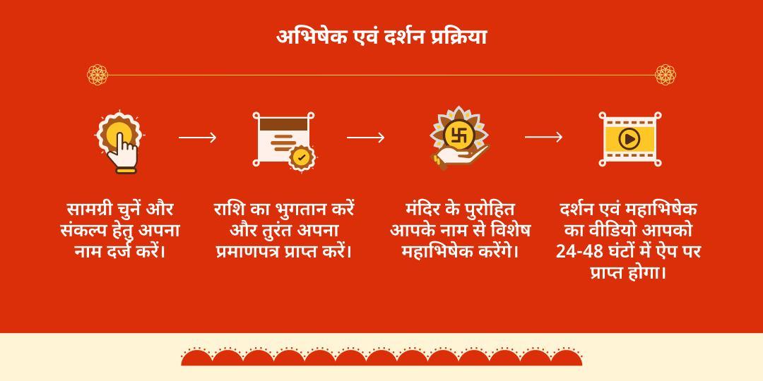 बड़ा मंगल श्री हनुमान पंचामृत महा स्नान अभिषेक हनुमान धारा, चित्रकूट