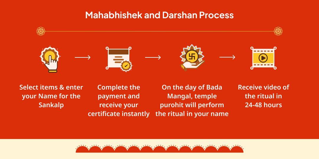 Bada Mangal Shri Hanuman Panchamrit Maha Snan Abhishek at Hanuman Dhara, Chitrakoot