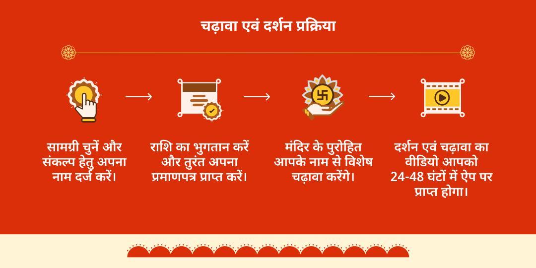 बड़ा मंगल बजरंगबली प्रिय भोग महा सेवा