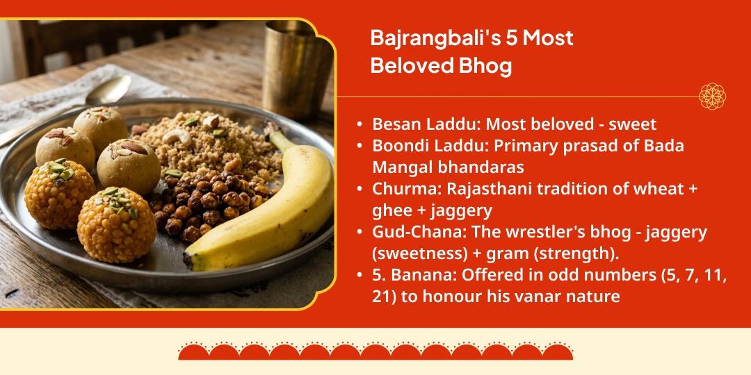 Bada Mangal 'Bajrangbali’s Favorite Bhog' Maha Seva