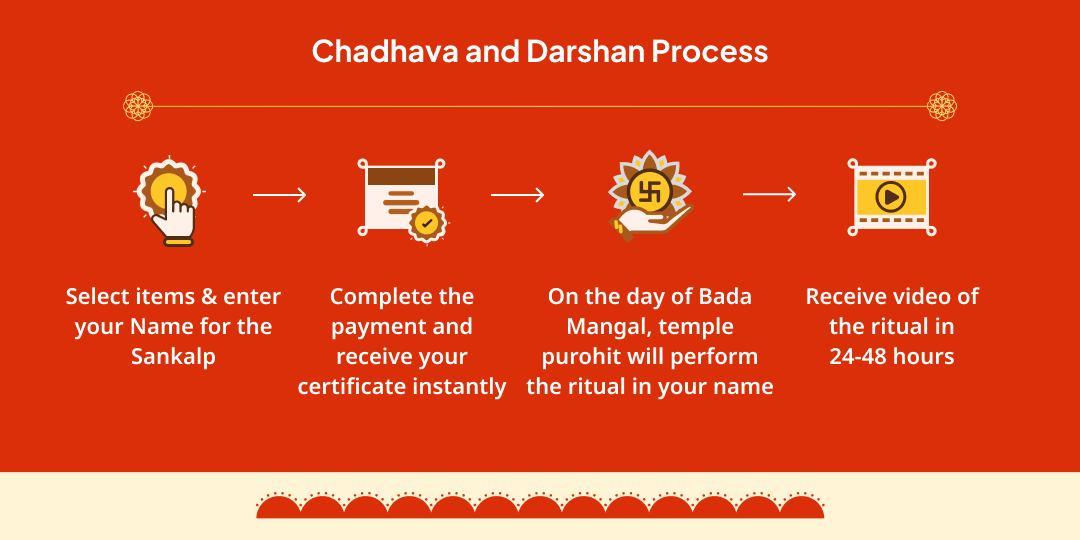 Bada Mangal 'Bajrangbali’s Favorite Bhog' Maha Seva