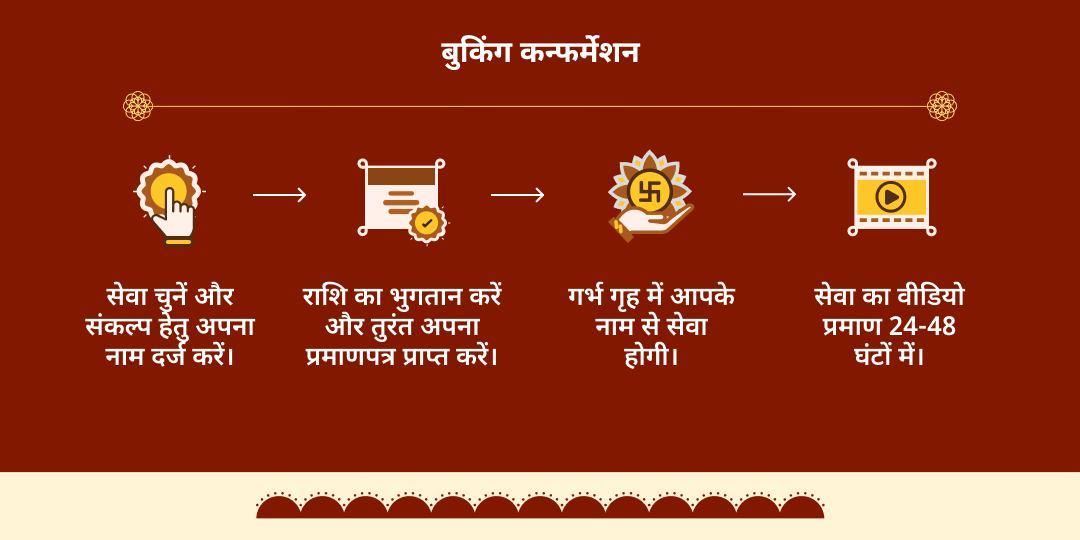 बड़ा मंगल हनुमान चालीसा, बजरंग बाण एवं सुन्दरकांड पाठ