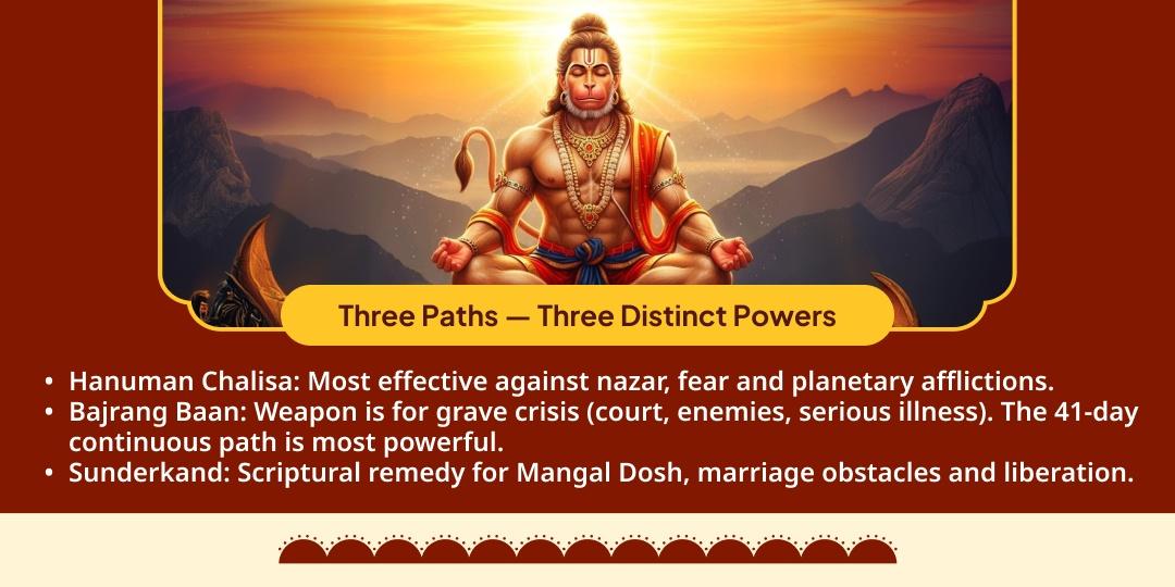 Bada Mangal Hanuman Chalisa, Bajrang Baan & Sunderkand Path