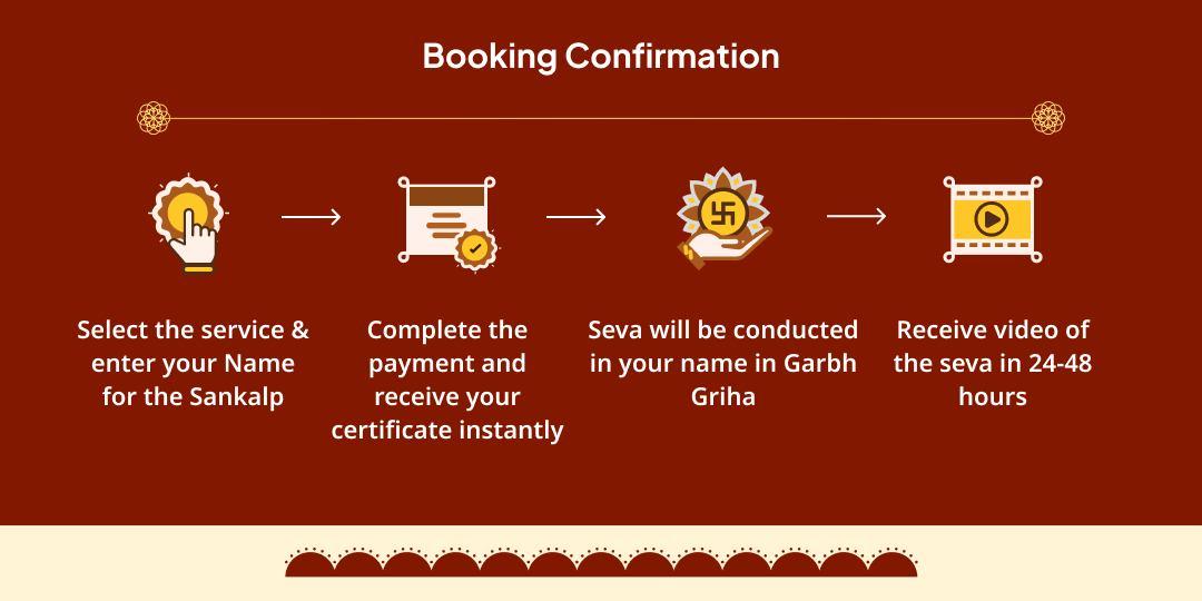 Bada Mangal Hanuman Chalisa, Bajrang Baan & Sunderkand Path