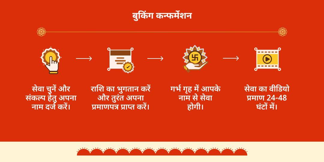 बड़ा मंगल 108 दीप दान महोत्सव हनुमान धारा, चित्रकूट