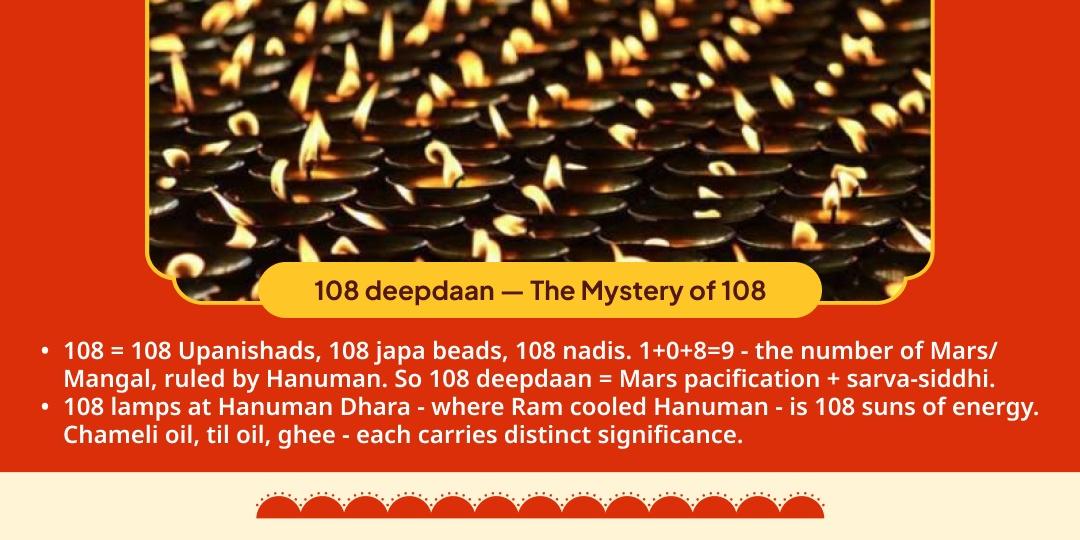 Bada Mangal 108 Deepdaan Mahotsav - Hanuman Dhara, Chitrakoot