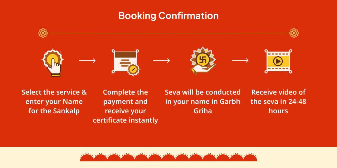 Bada Mangal 108 Deepdaan Mahotsav - Hanuman Dhara, Chitrakoot